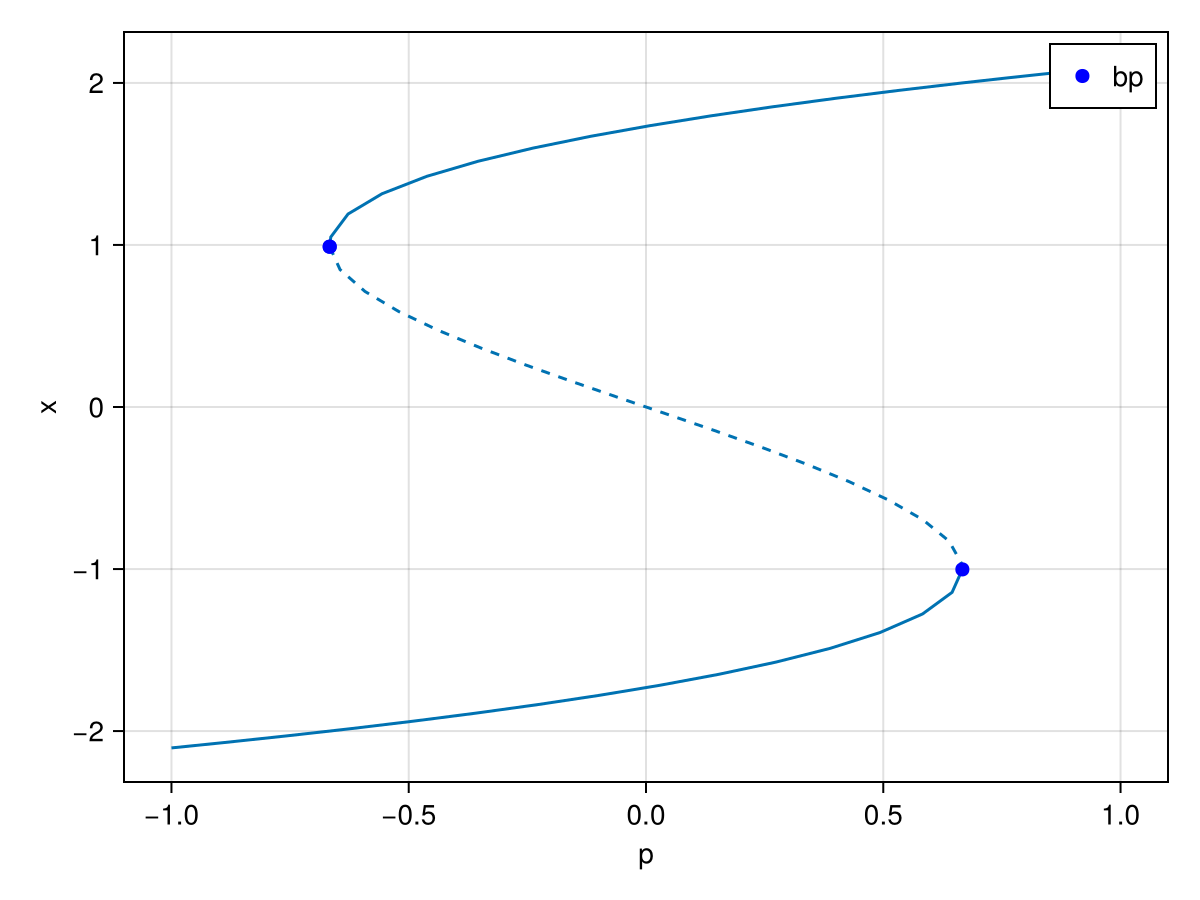 Example block output