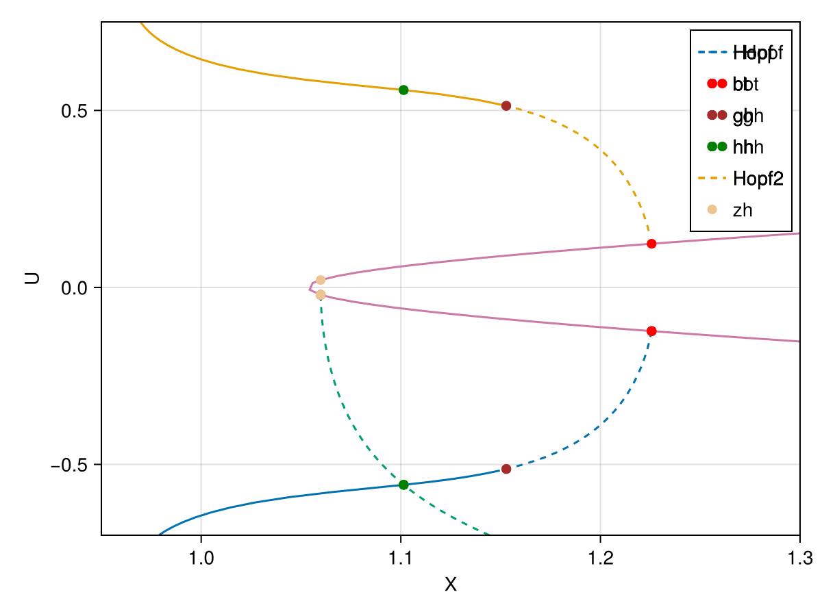 Example block output