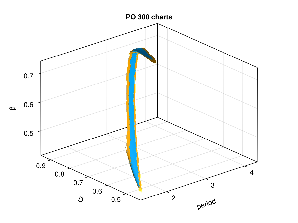 Example block output