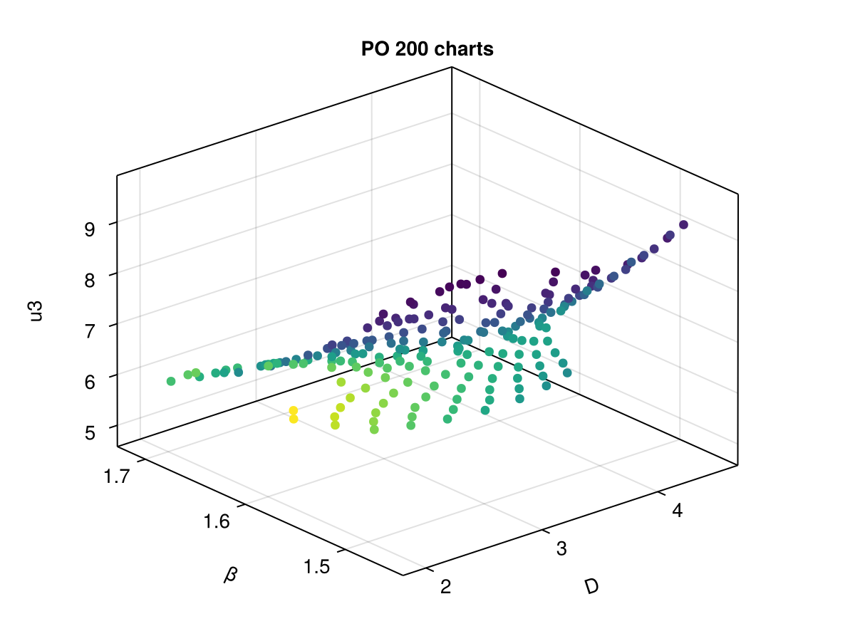 Example block output