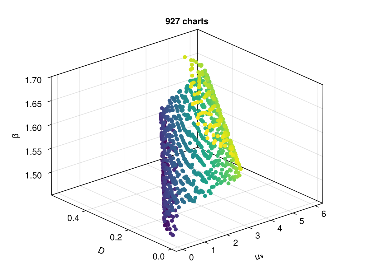 Example block output