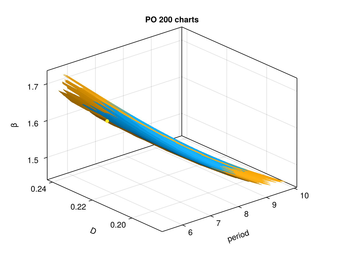 Example block output