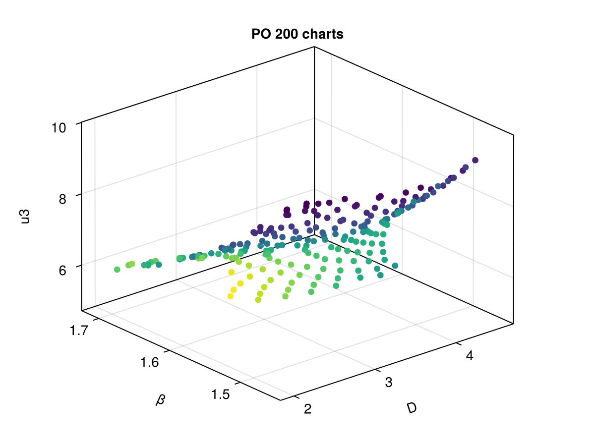 Example block output