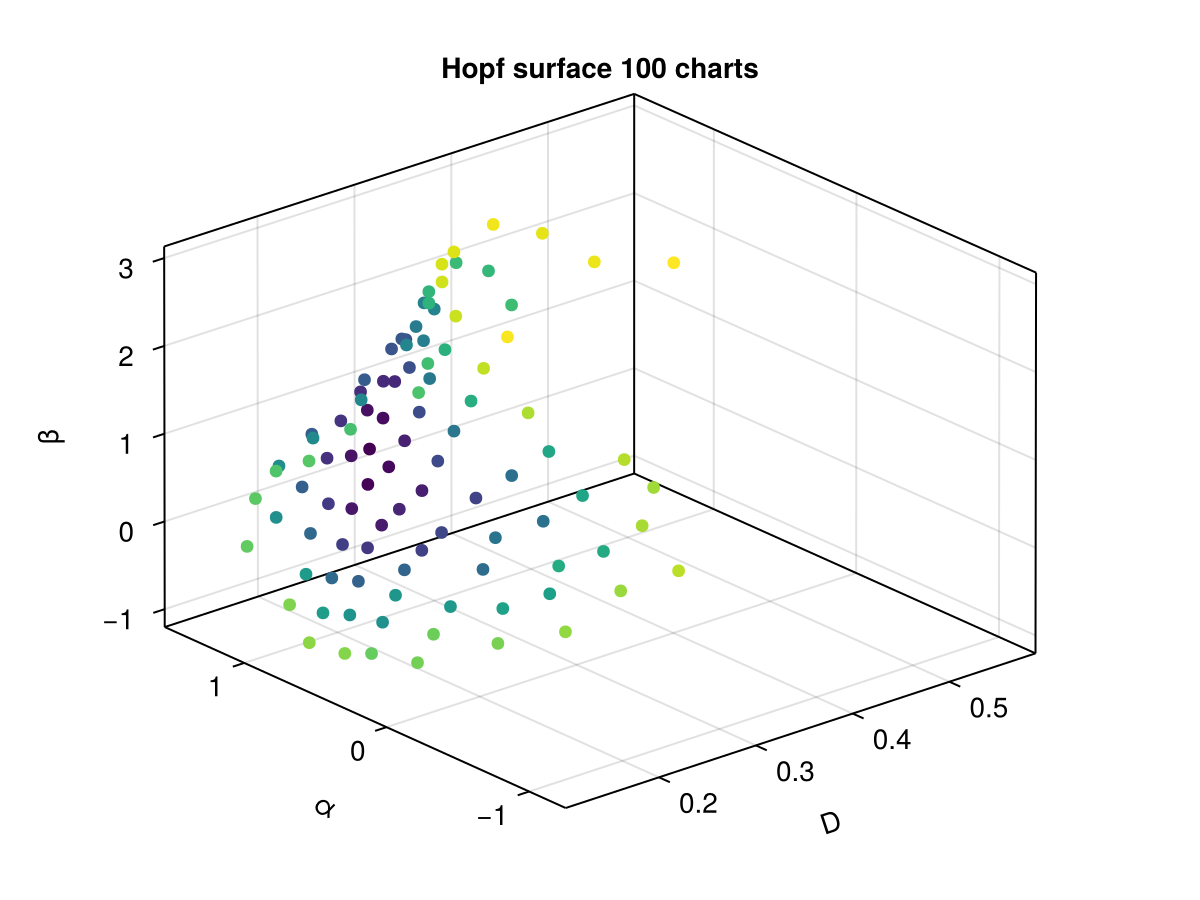 Example block output