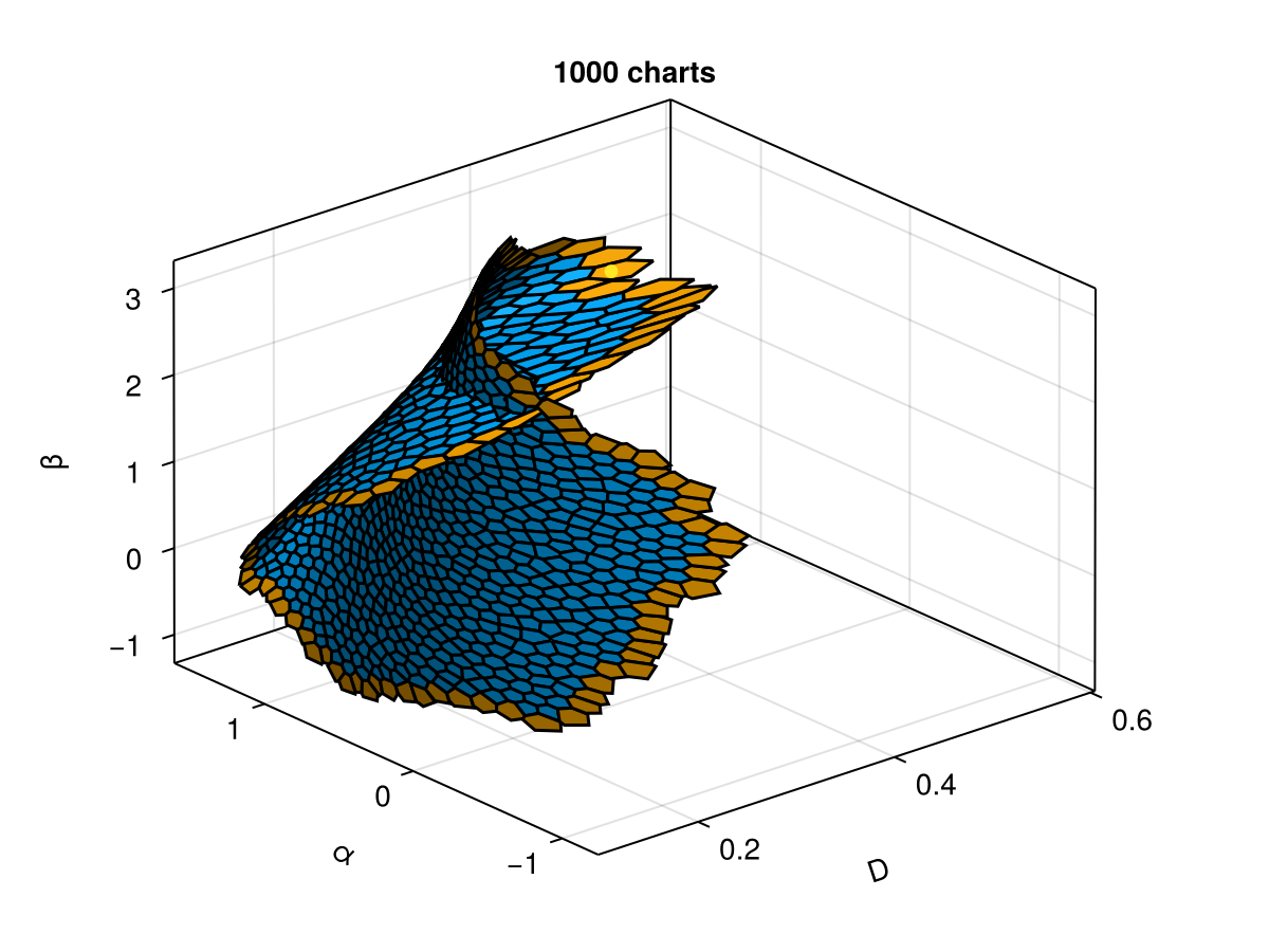 Example block output