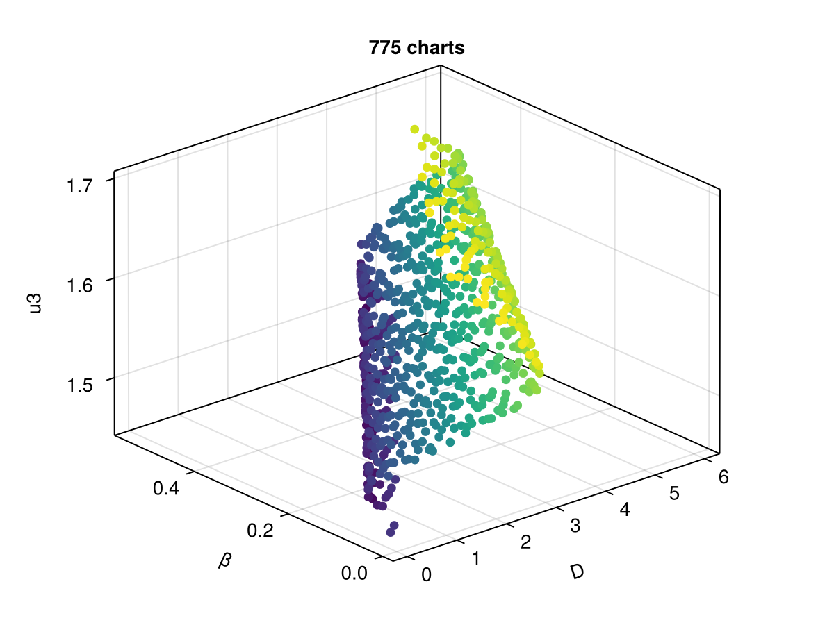Example block output