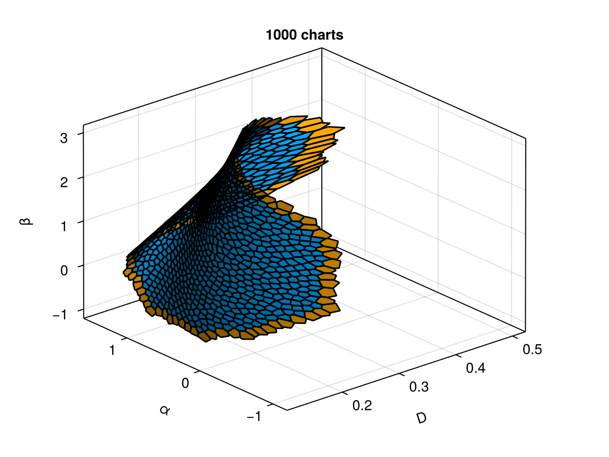 Example block output