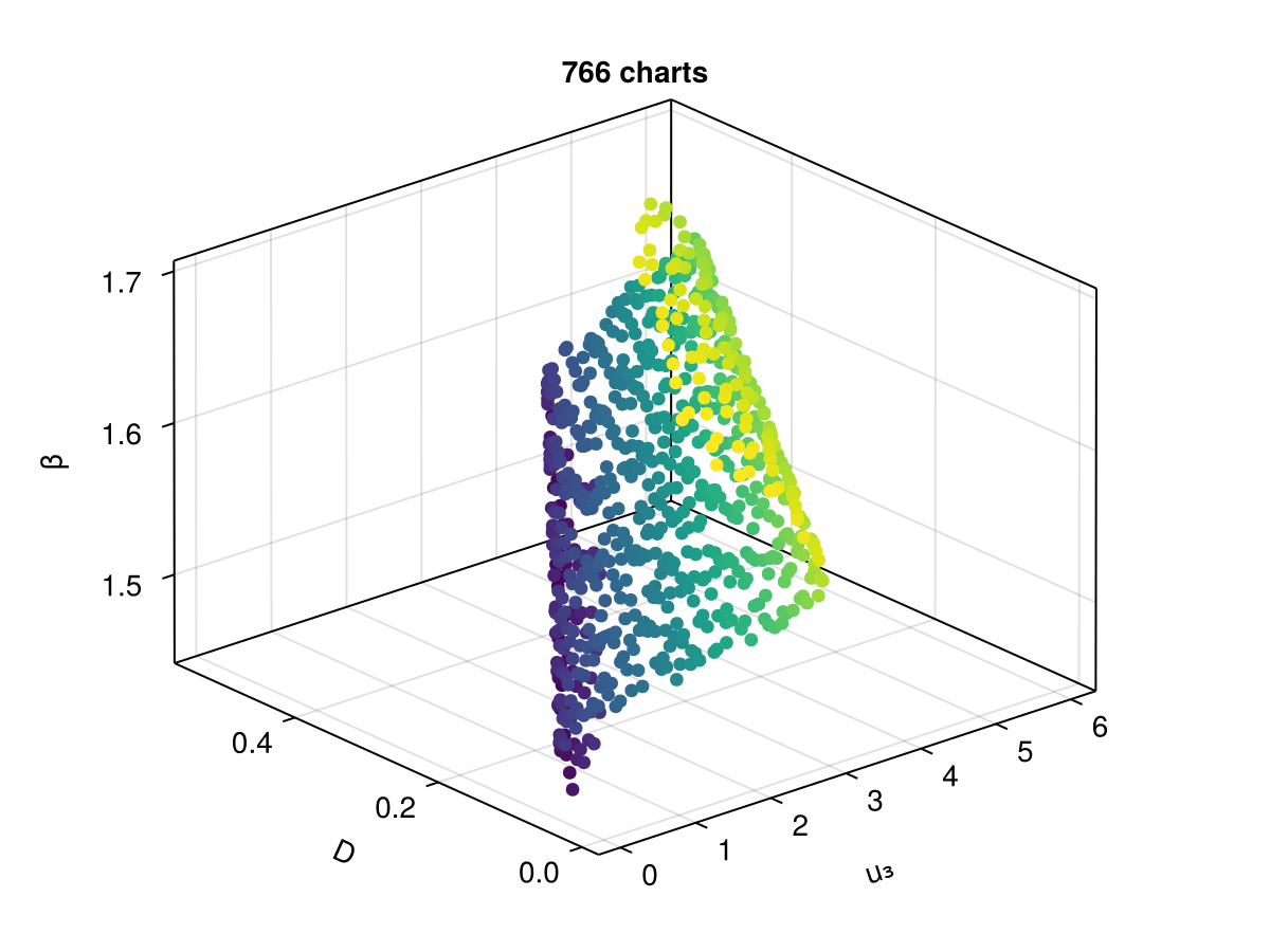 Example block output