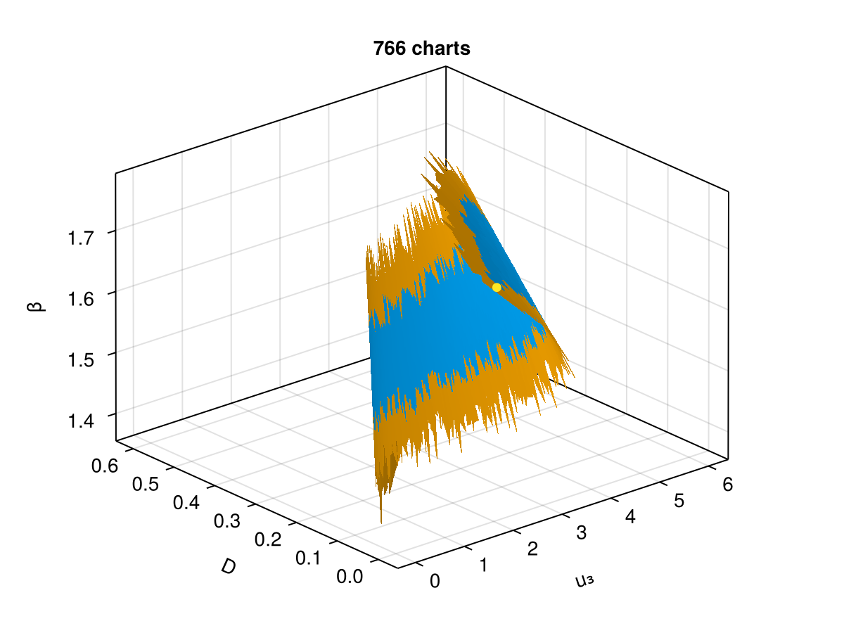 Example block output