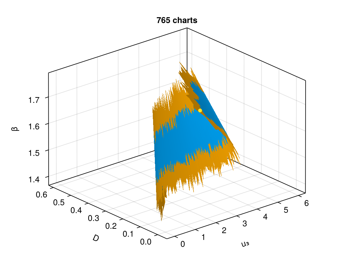 Example block output