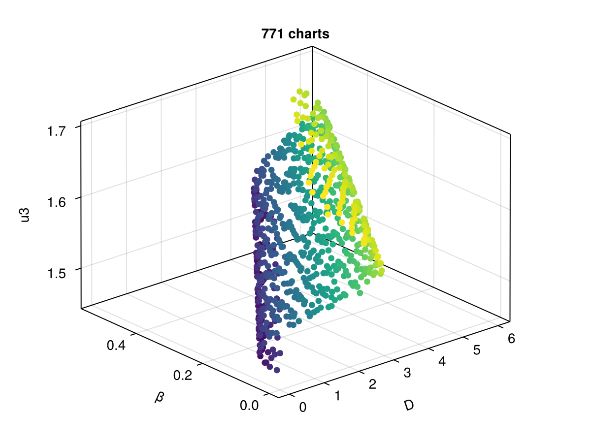 Example block output