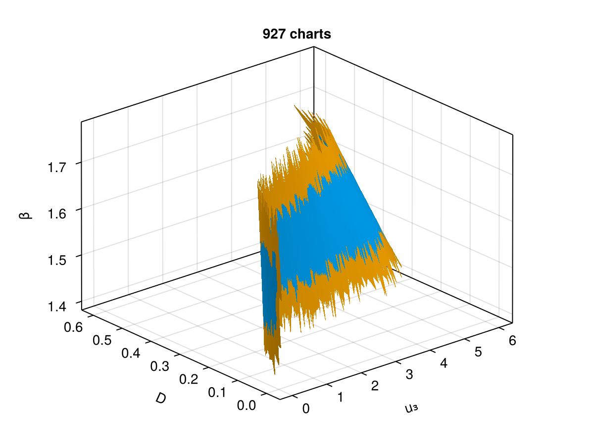 Example block output
