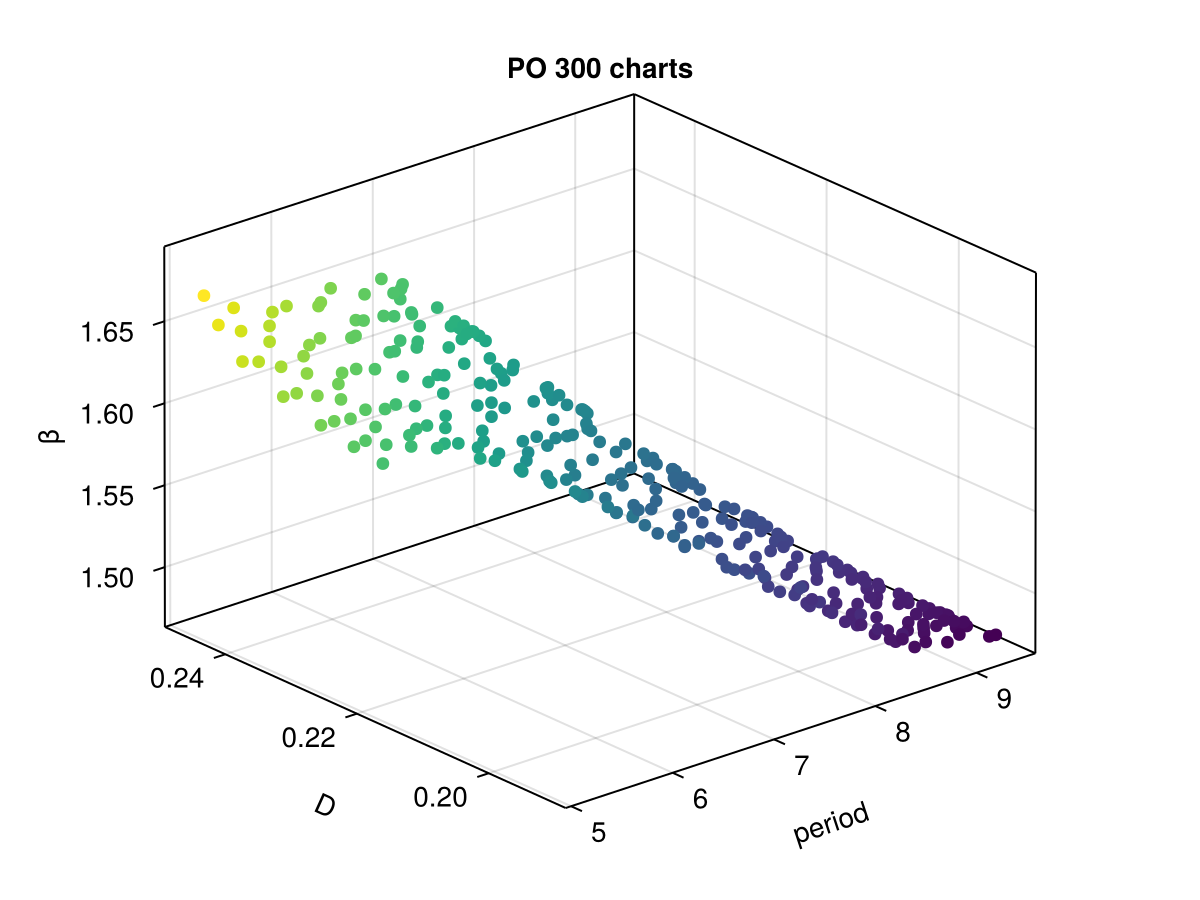Example block output