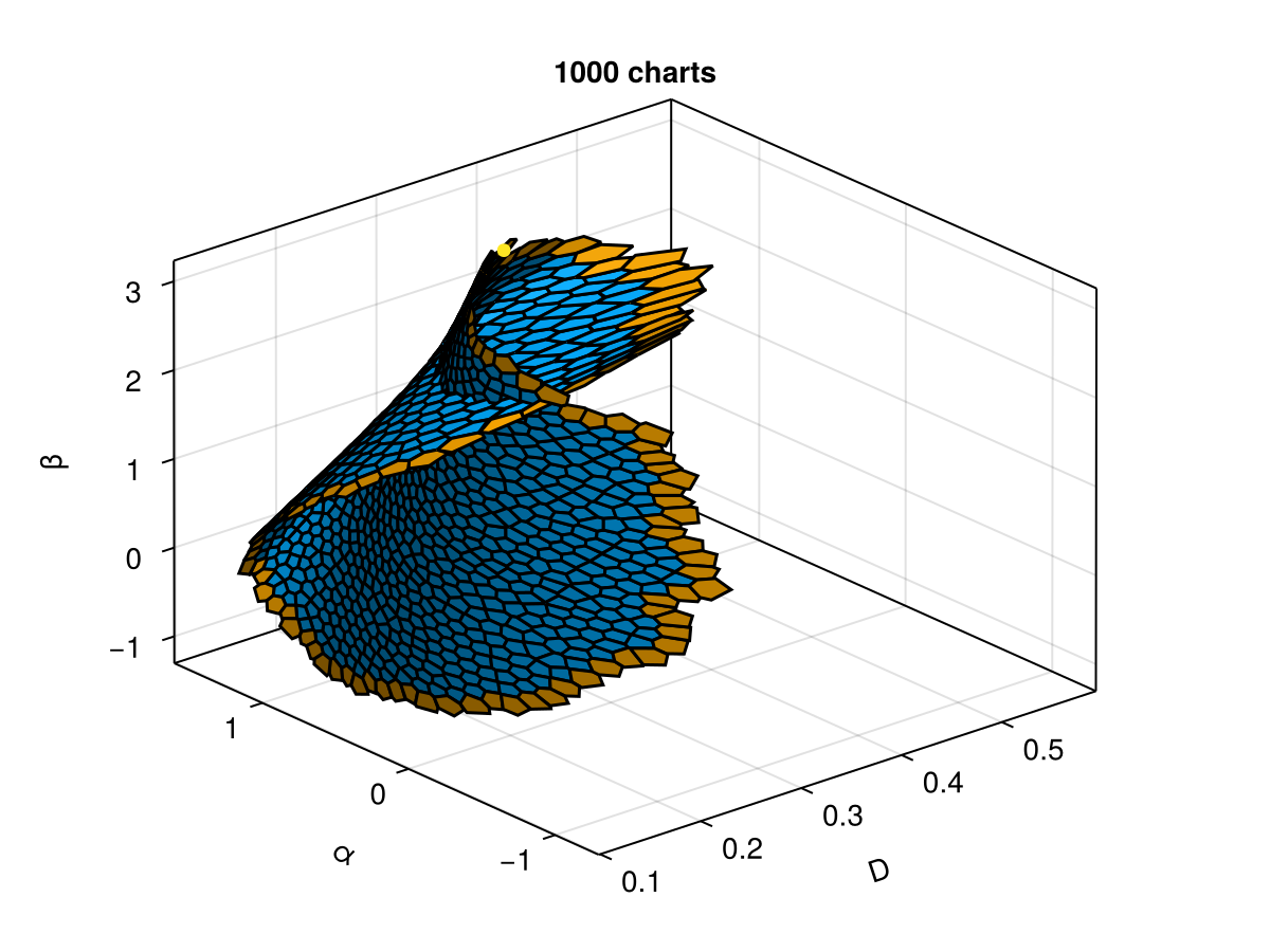 Example block output