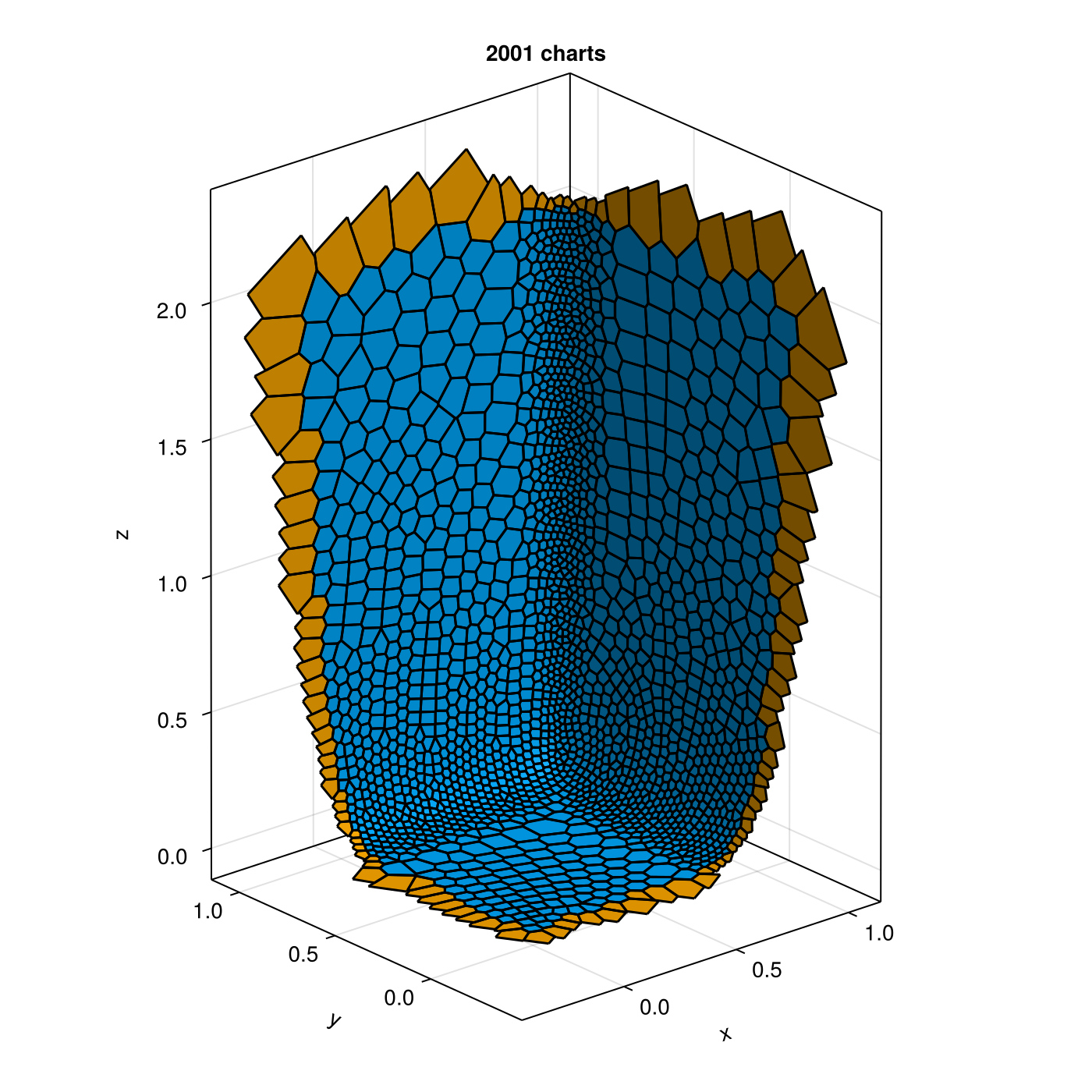 Example block output