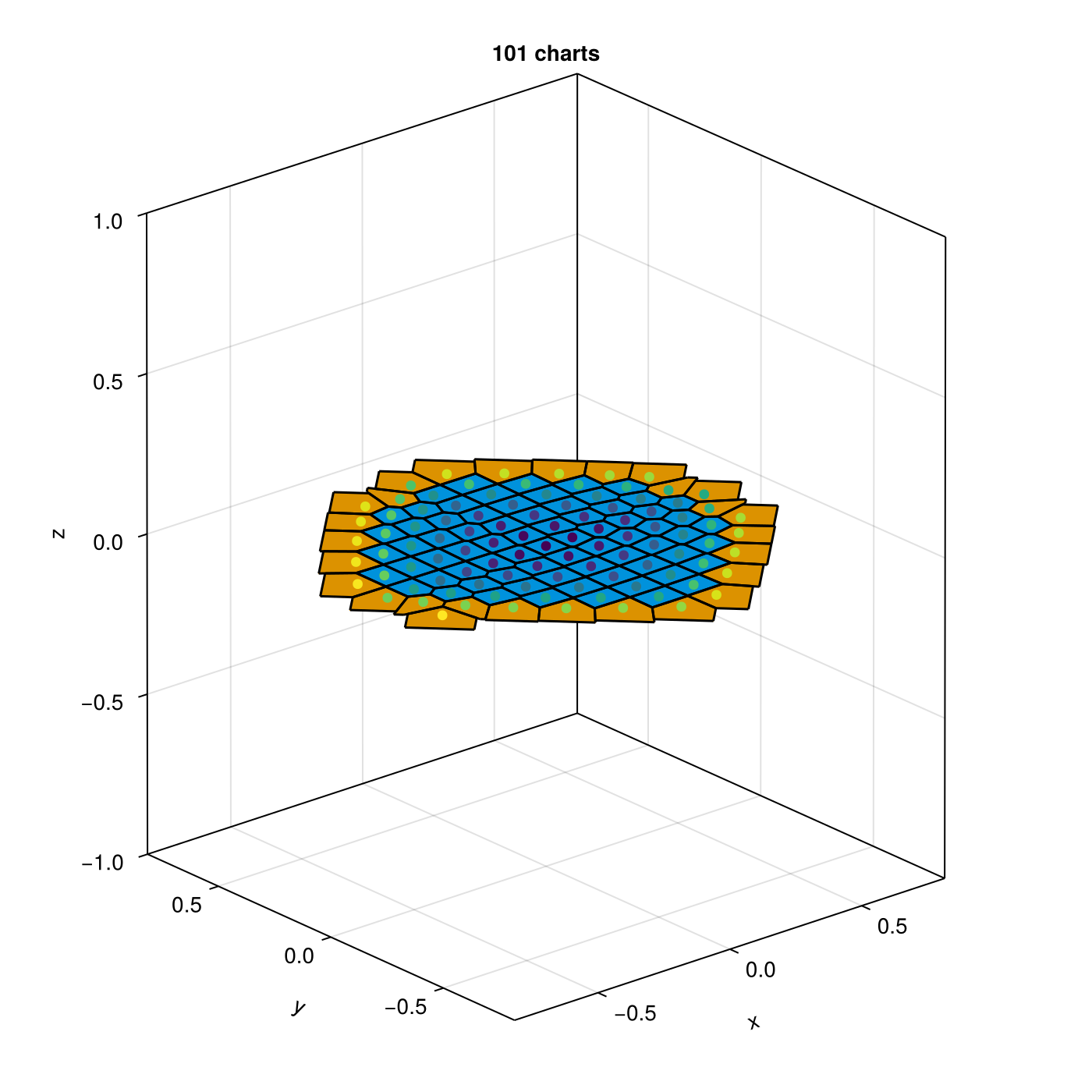 Example block output
