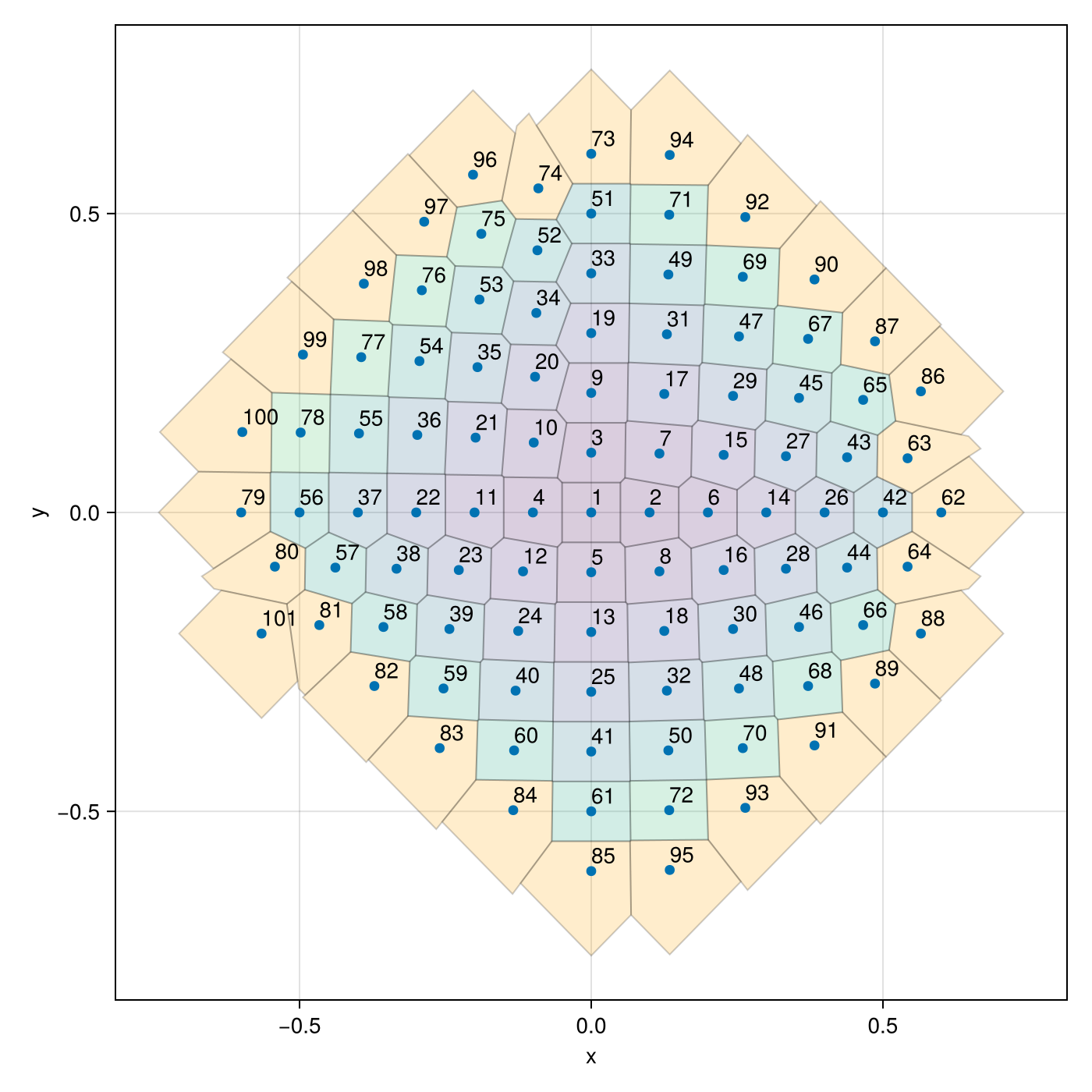 Example block output
