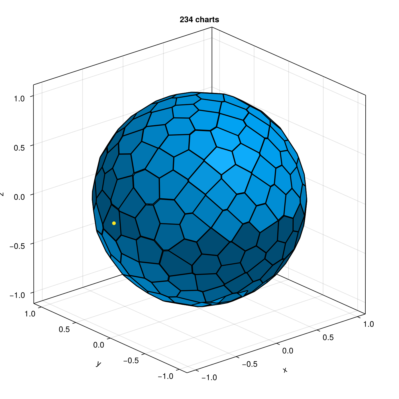 Example block output