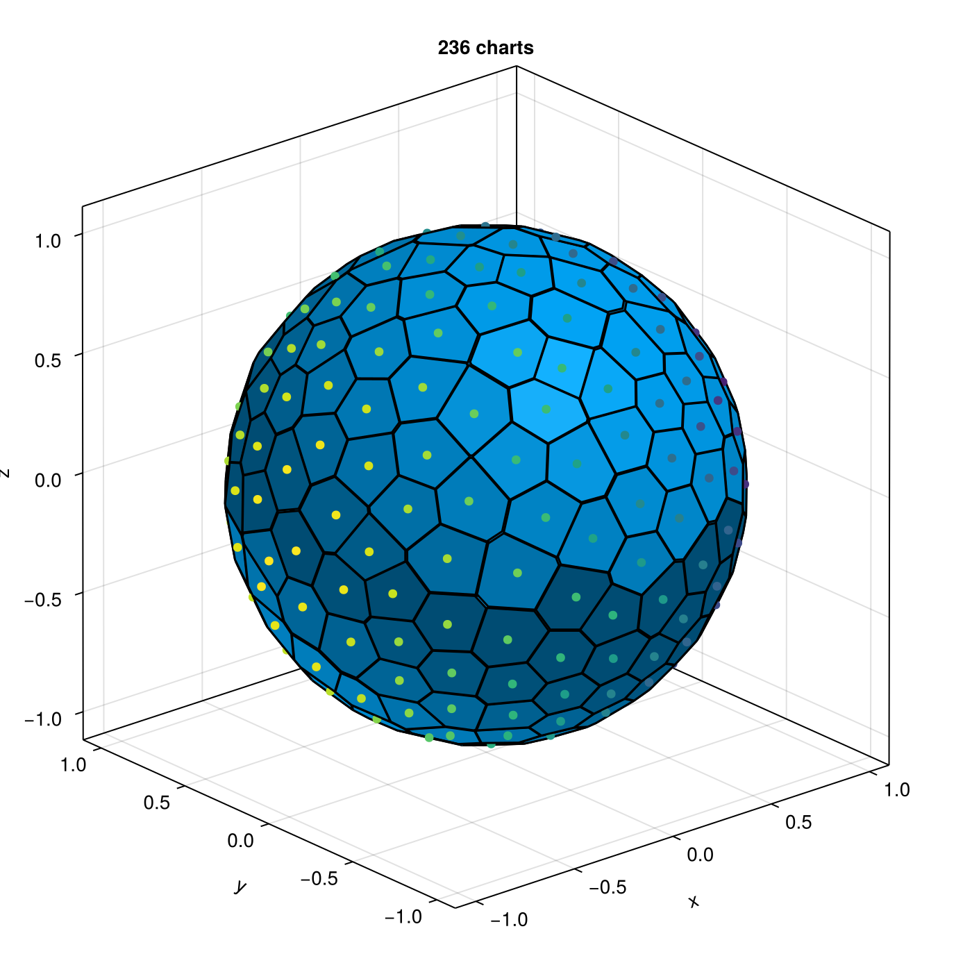 Example block output