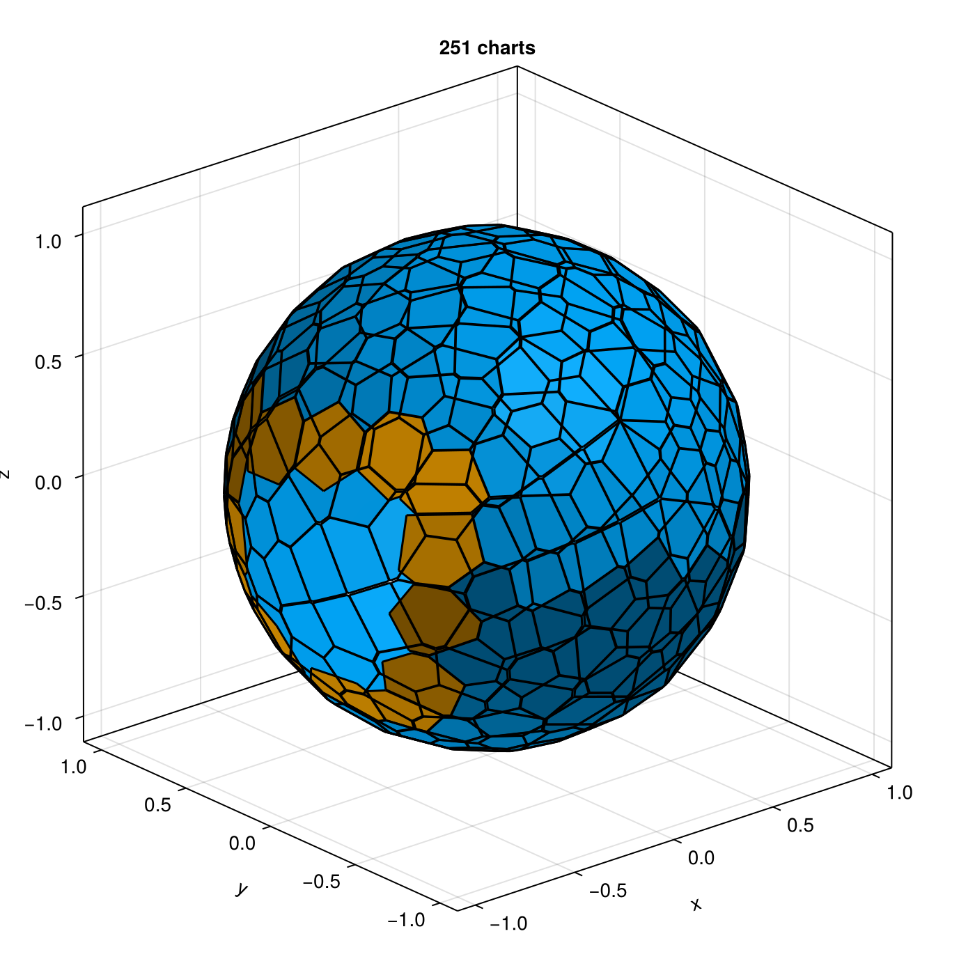 Example block output