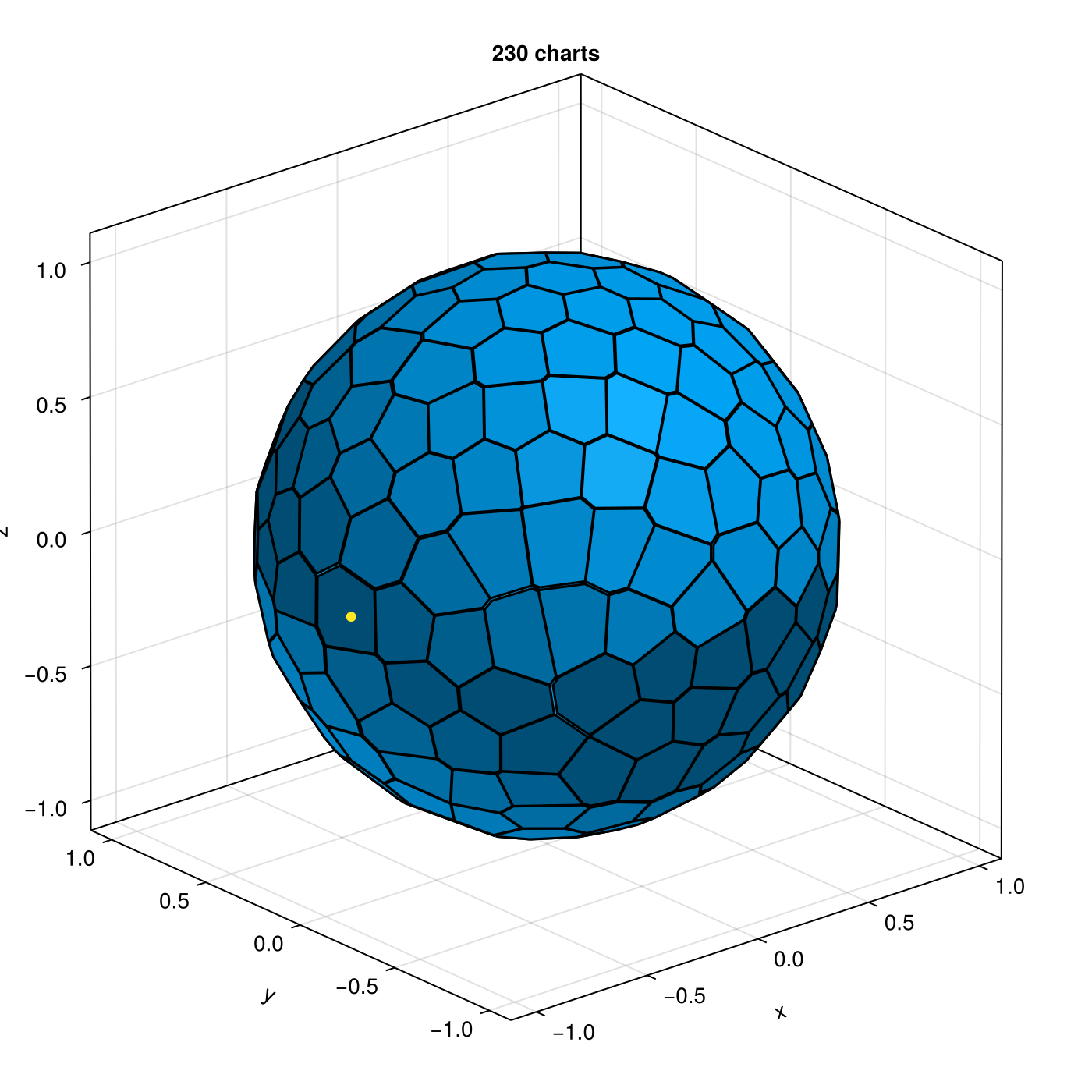 Example block output