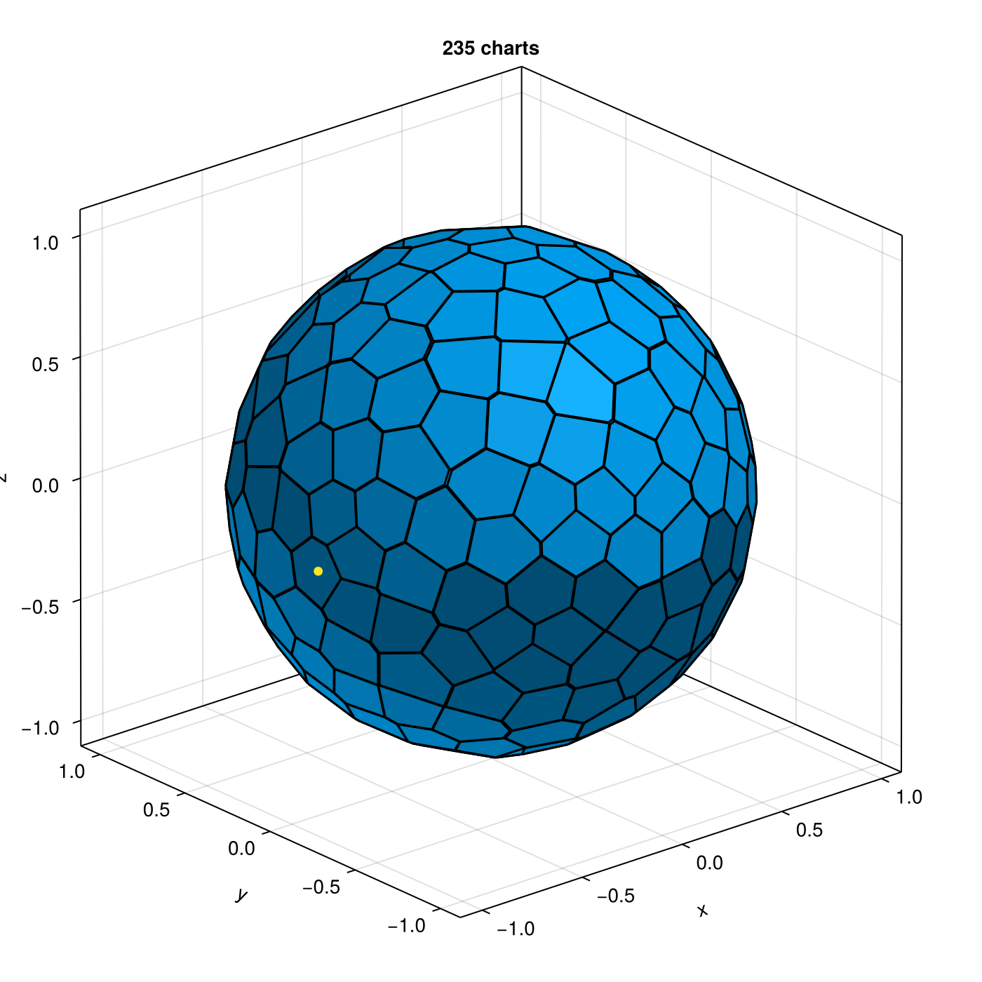 Example block output